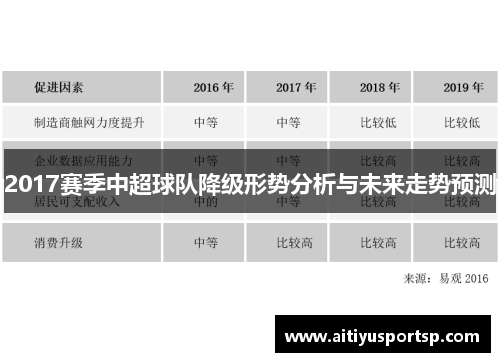 2017赛季中超球队降级形势分析与未来走势预测